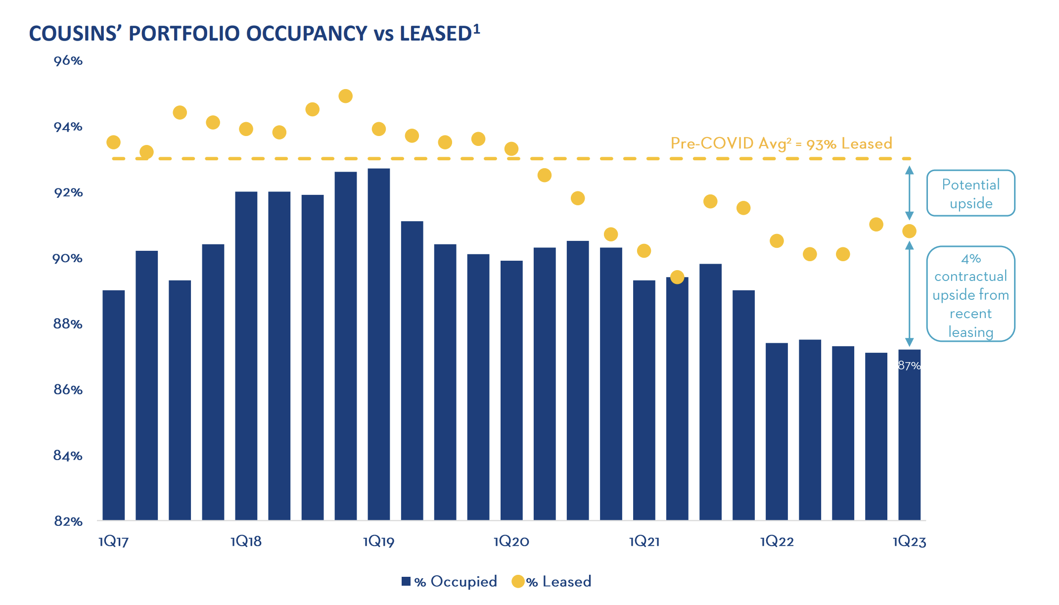 Aktie im Fokus Cousins Properties ClassABüroeigentümer mit 6,3